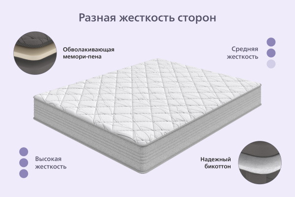 Матрас ARMOS Sean