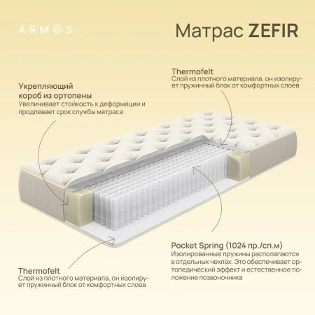 Матрас ARMOS ZEFIR Hard S